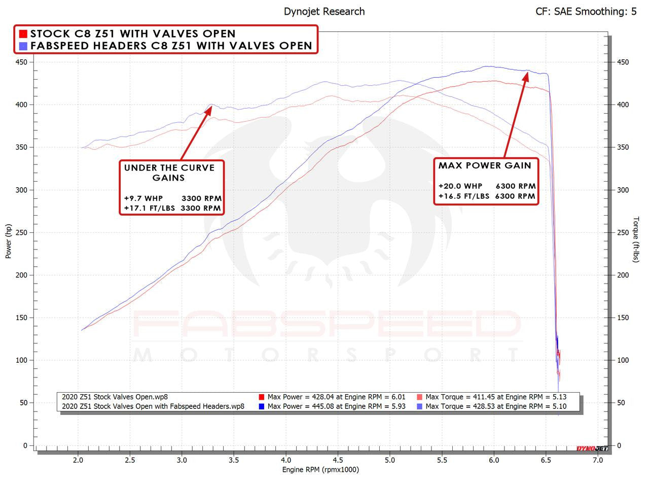 C8 Corvette Long Tube Sport Headers : 2020+ 6.2L LT2