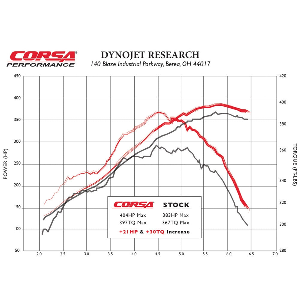 Corvette Carbon Fiber Air Intake - Corsa : 2006-2013 C6 & Z06
