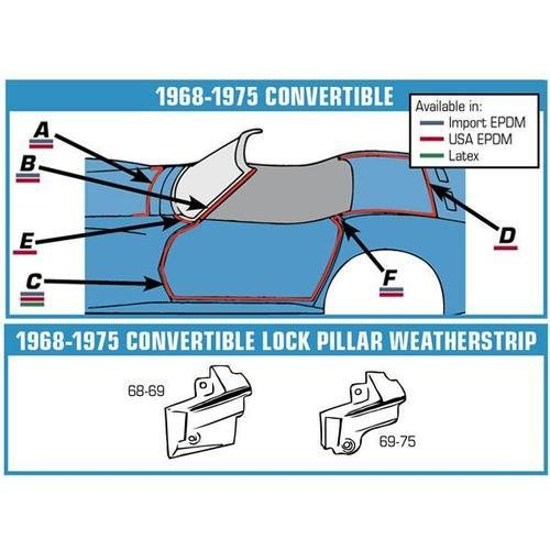 Corvette Weatherstrip Kit. Body Convertible 69 Late 8 Piece - USA: 1969-1972