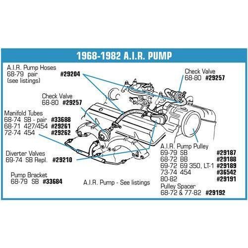 Corvette A.I.R. Pump - L82 - Rebuilt: 1980