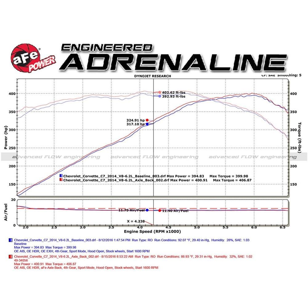 Corvette MACH Force-Xp 3" to 2-1/2" Axle-Back Exhaust System - aFe Power PFADT : C7 Stingray, Z51, Grand Sport
