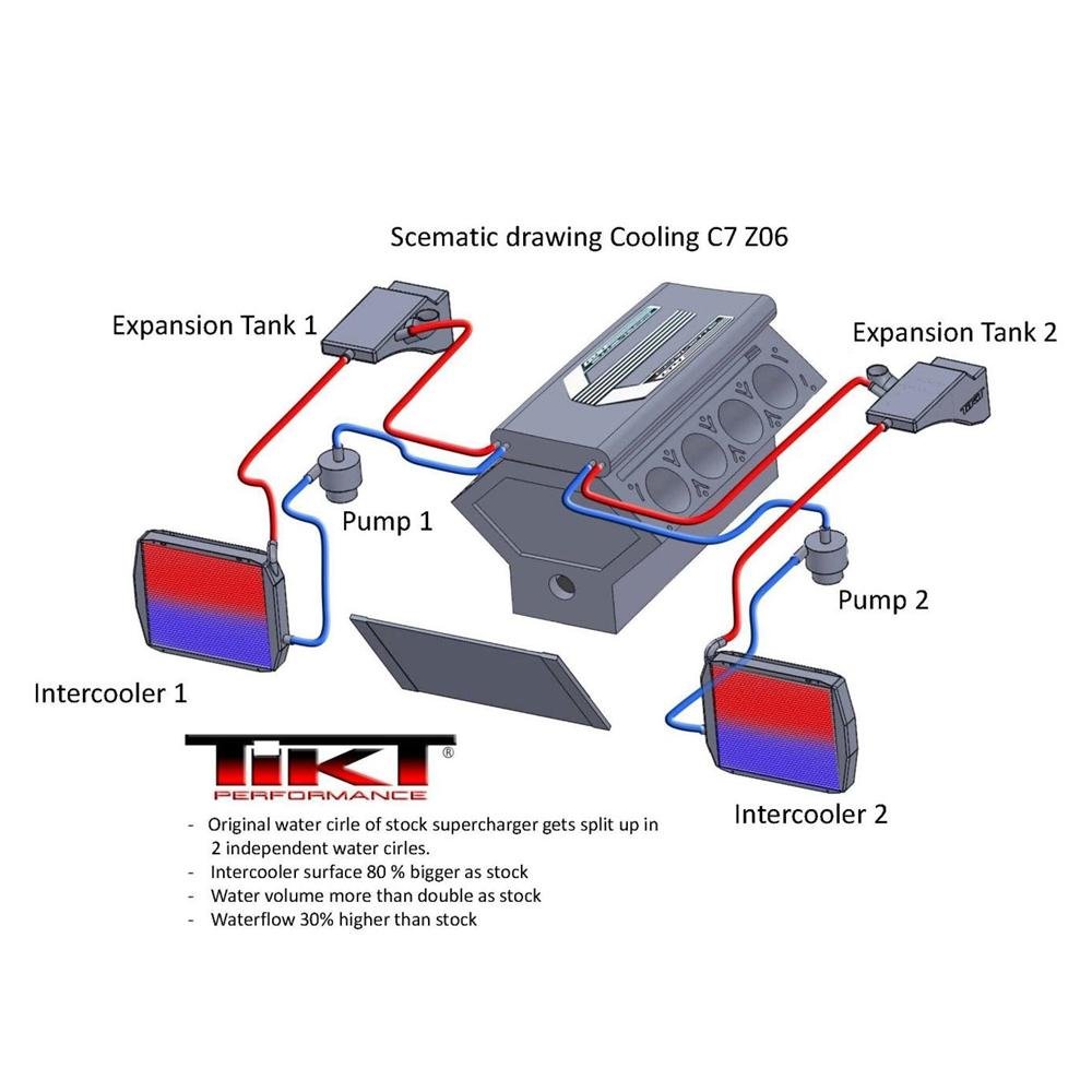 Corvette Katech TIKT Twin Heat Exchanger System : C7 Z06