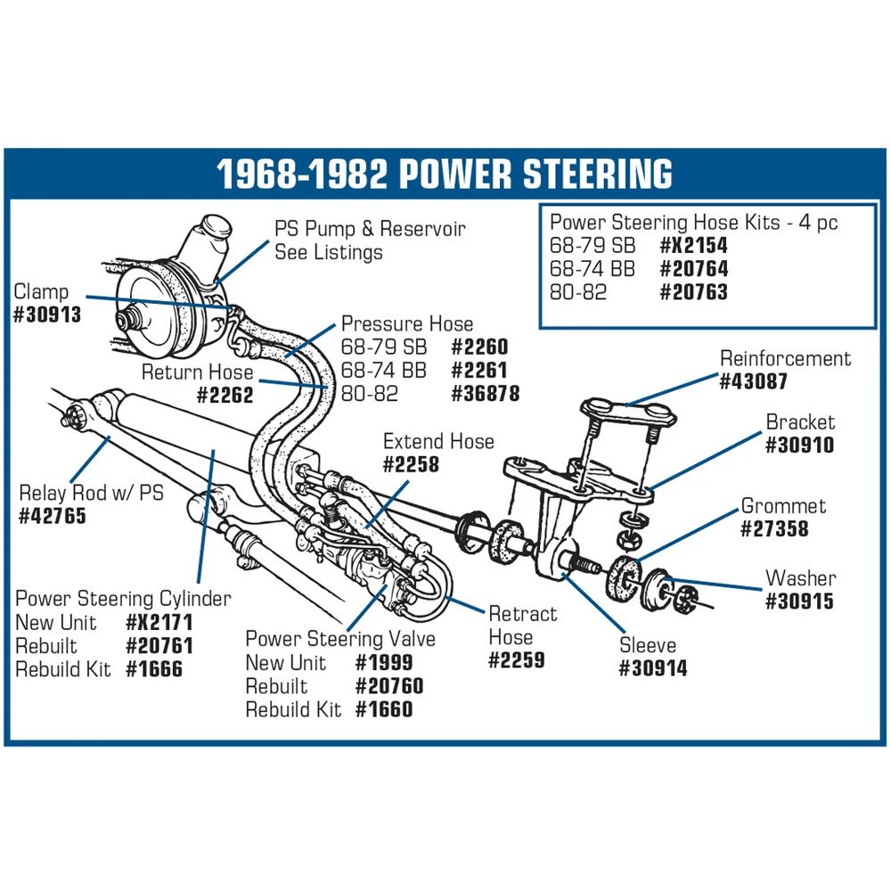 C3 1980-1982 Corvette Power Steering Hose Kit - Small Block