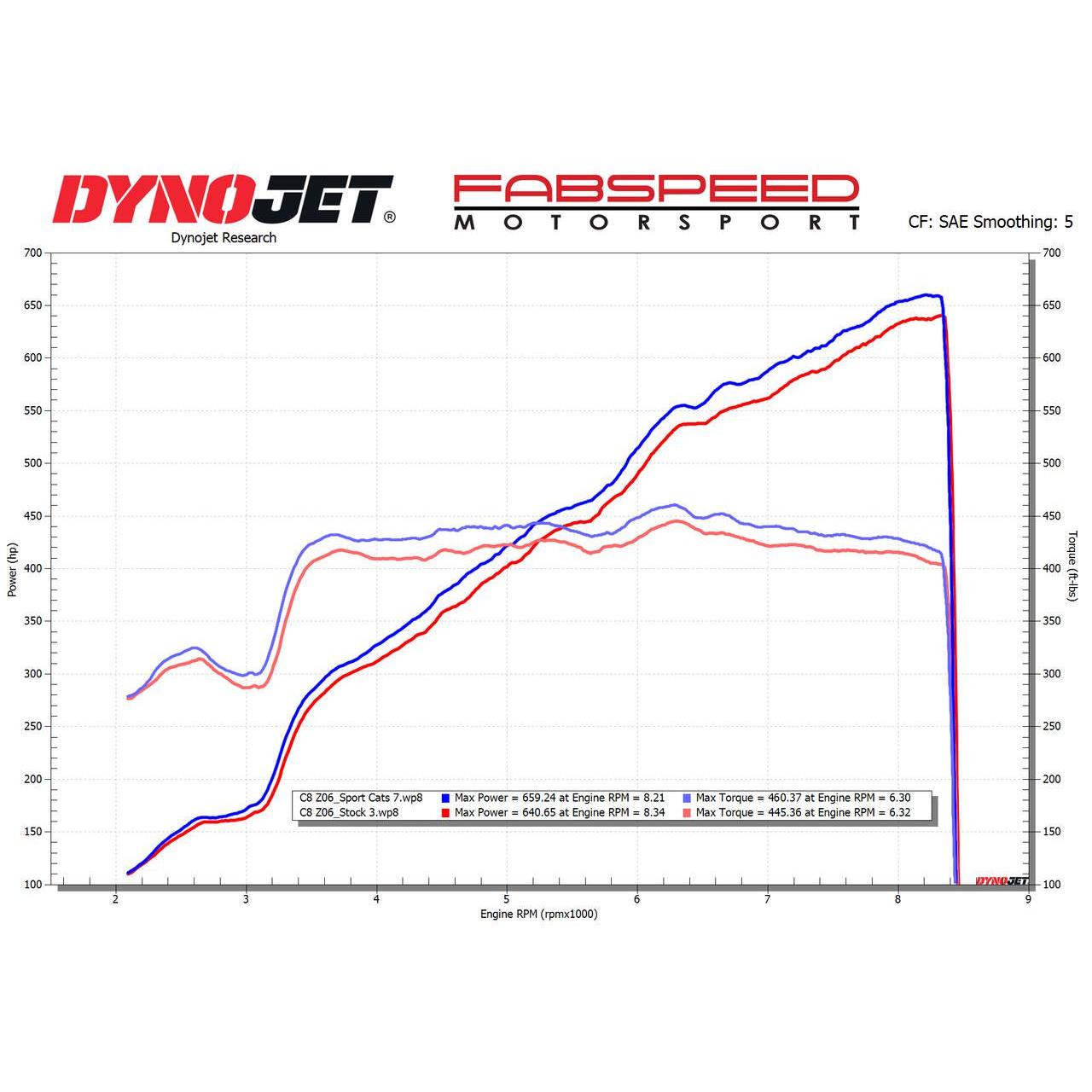 C8 Corvette Z06 Sport Catalytic Converters : 2023+ Z06