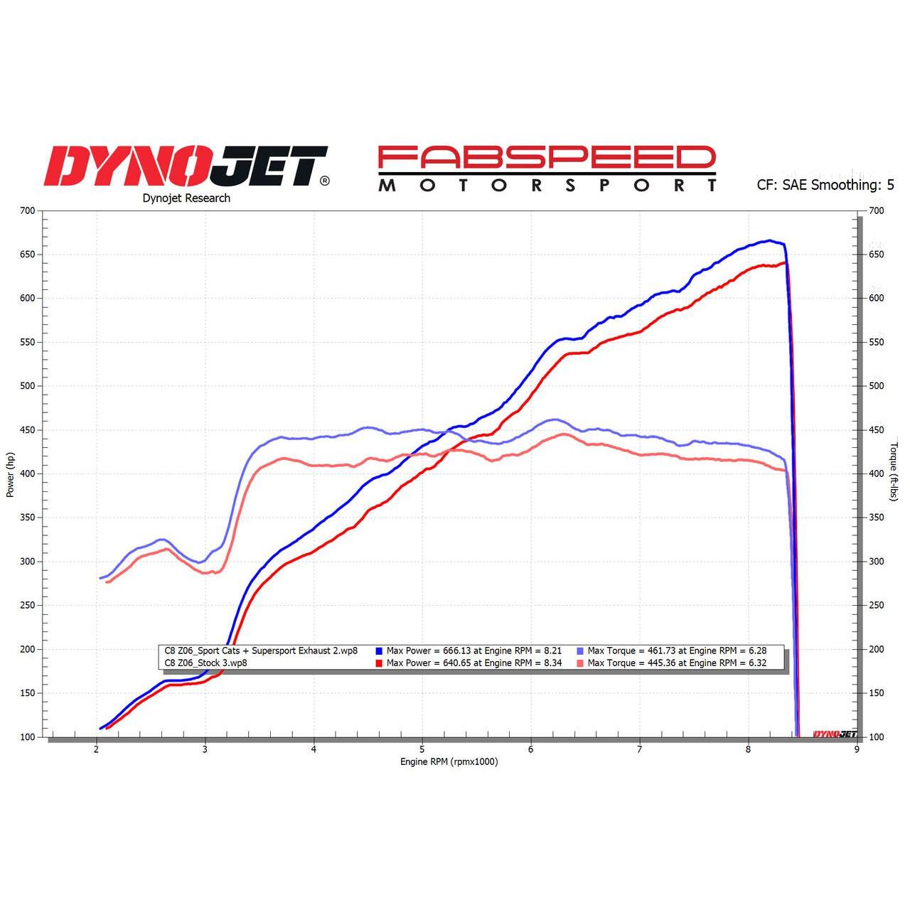 C8 Corvette Z06 Supersport X-Pipe Cat-Back Exhaust System