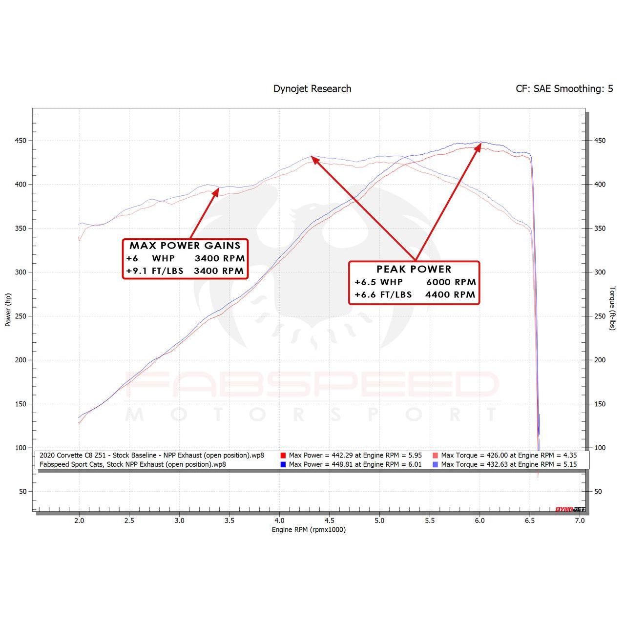 C8 Corvette Sport Catalytic Converters : 2020+ 6.2L LT2