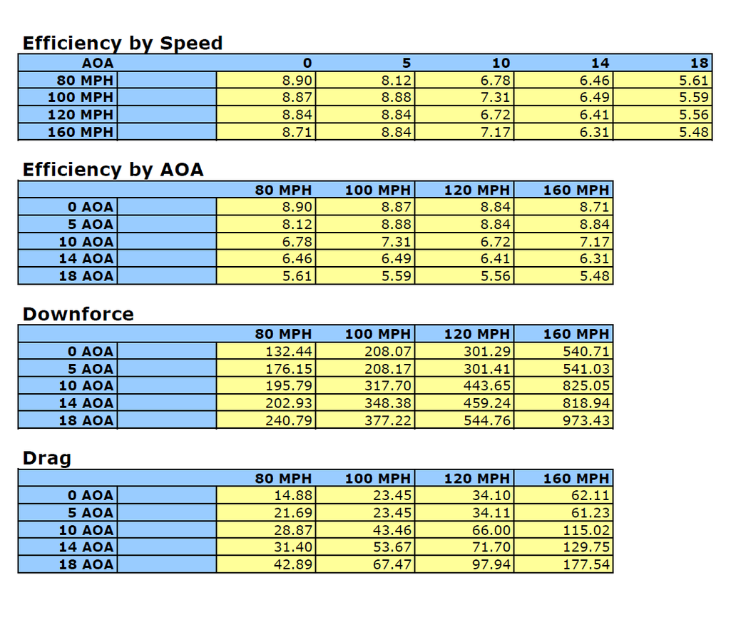 Corvette C8 Z06 GTC-500 Carbon Fiber Adjustable Wing 2023-2026