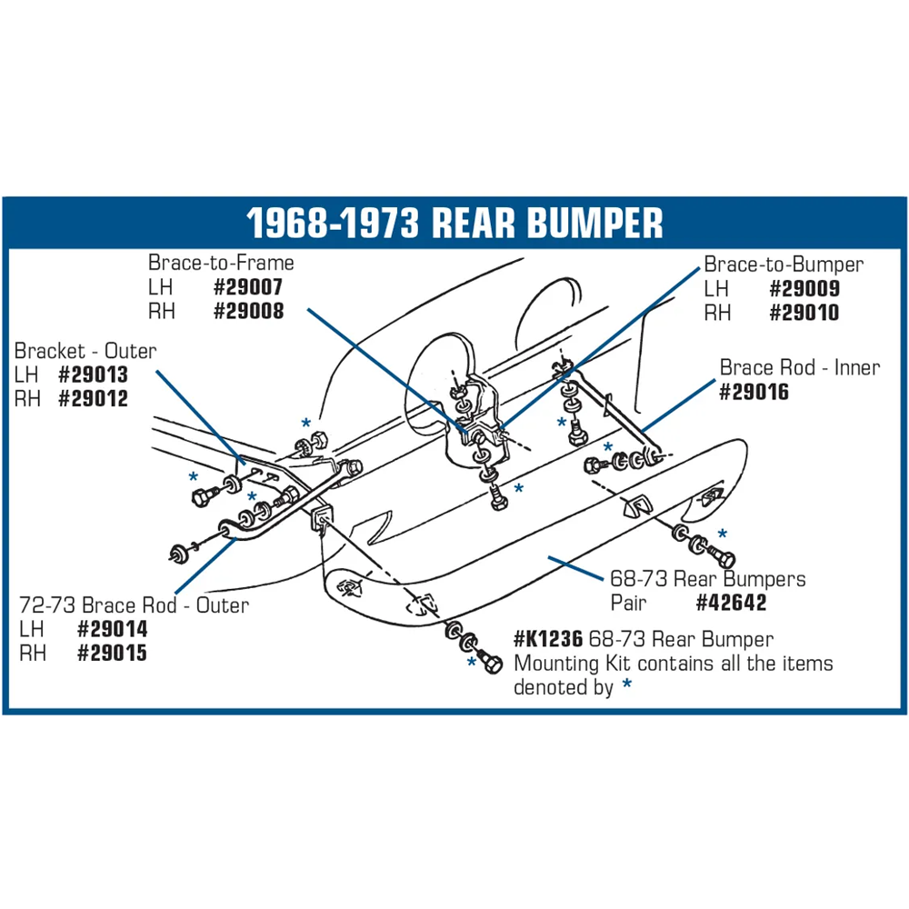 C3 1968-1973 Corvette Rear Bumper Mounting Kit