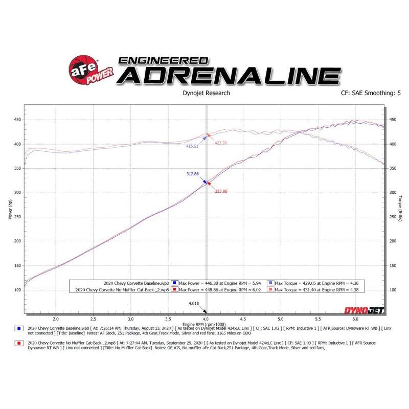 AFe MACH Force-Xp 304 Stainless Steel Cat-Back Exhaust Polished 2020 Chevrolet Corvette C8