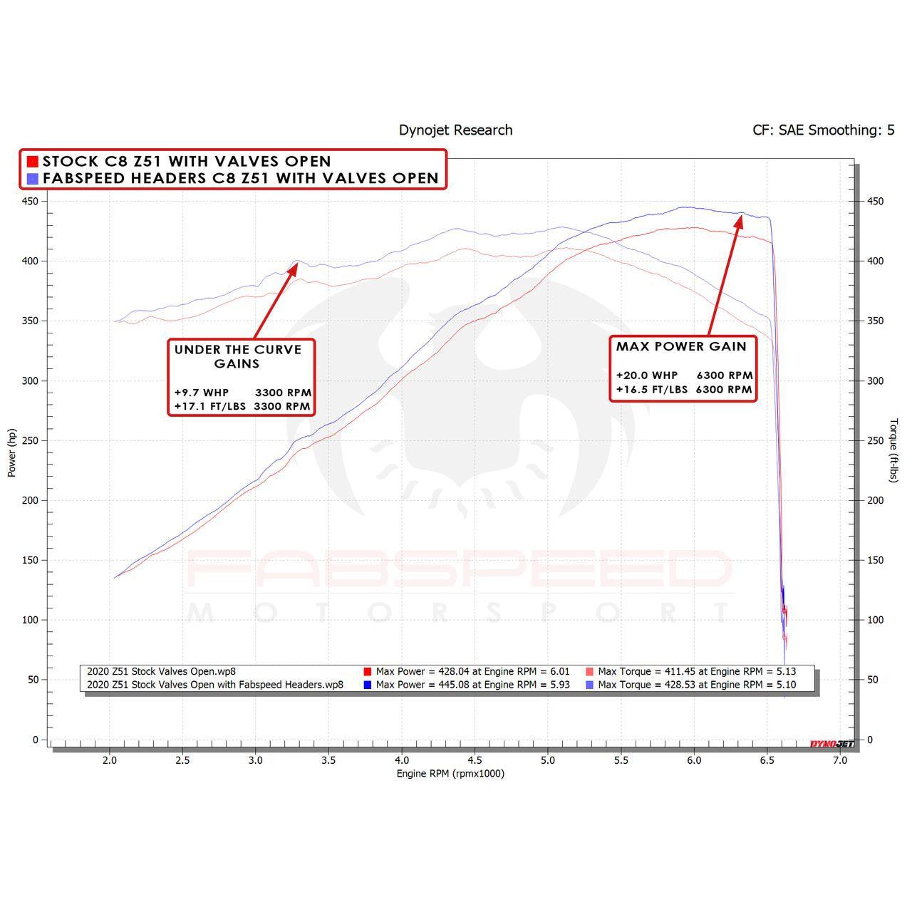 C8 Corvette Long Tube Sport Headers : 2020+ 6.2L LT2