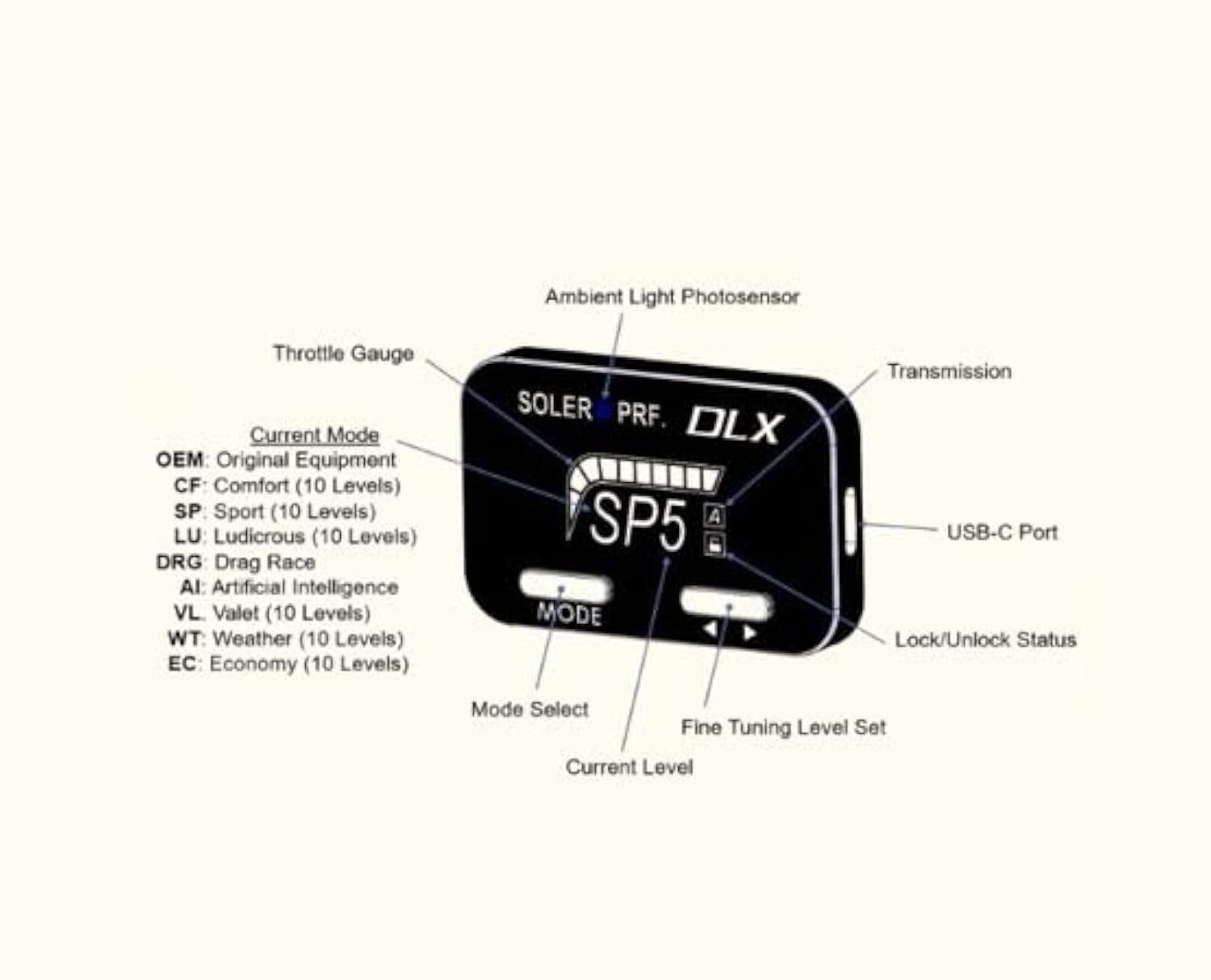 Corvette Soler Performance DLX Bluetooth Throttle Controller : 2006-2013 C6, Z06, ZR1, Grand Sport