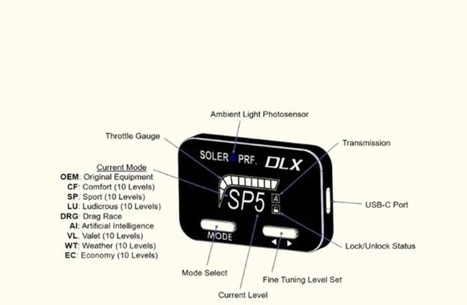 Soler Performance DLX Bluetooth Throttle Controller for 2020-2026 Chevrolet Corvette C8 Stingray, Z06 & E-Ray - Plug & Play Pedal Response Controller with Bluetooth App & Anti-Theft Pedal Lock