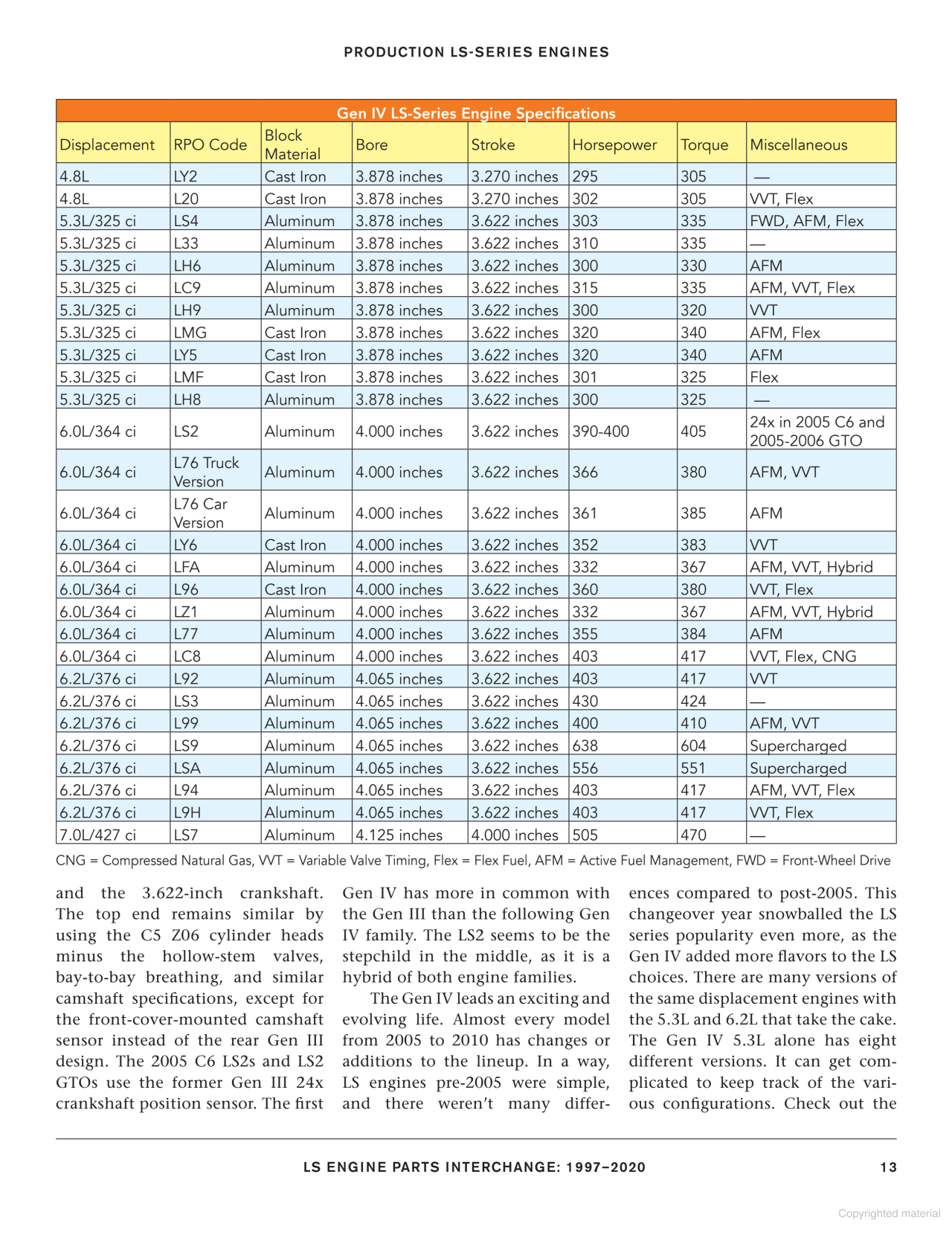LS Engine Parts Interchange: 1997-2020 Book