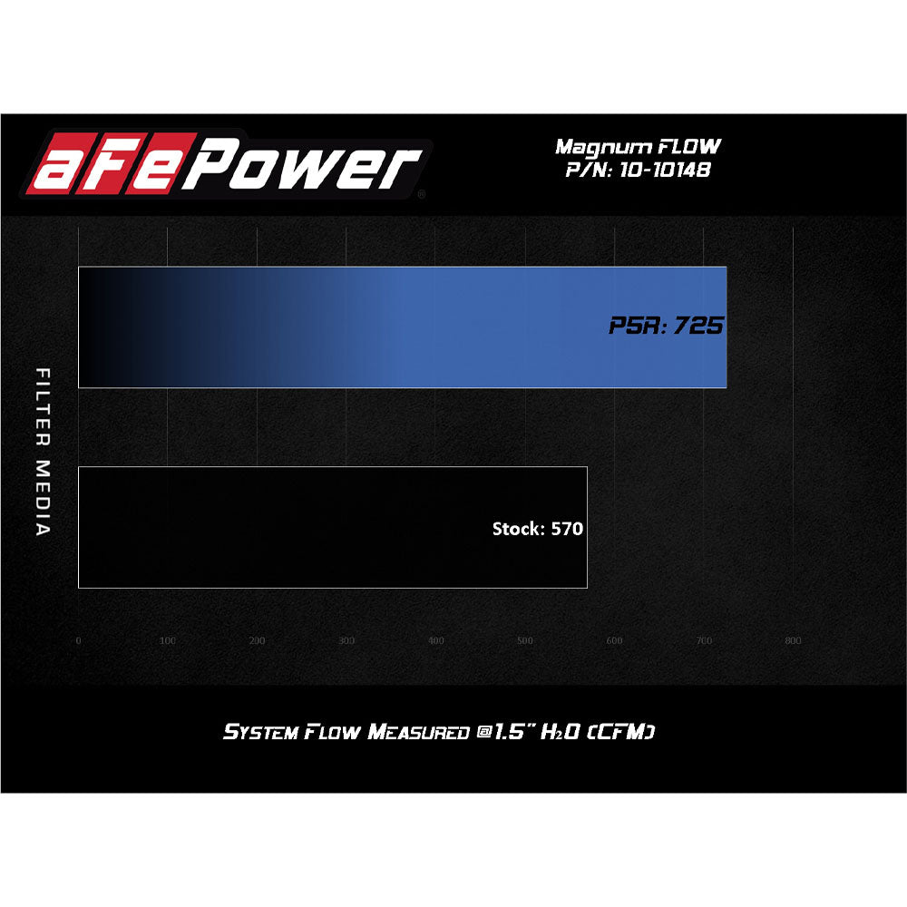 Corvette aFe Magnum Flow OER Pro 5R Direct-Fit Replacement Air Filter : C8 Stingray, Z51 LT2