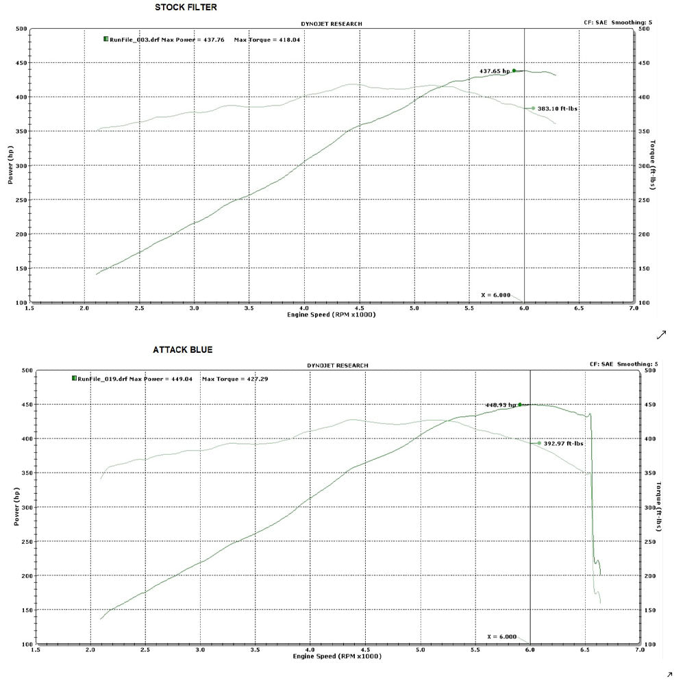 Corvette Attack Blue Dry Nano High Flow Filter : C8 Stingray, Z51 LT2