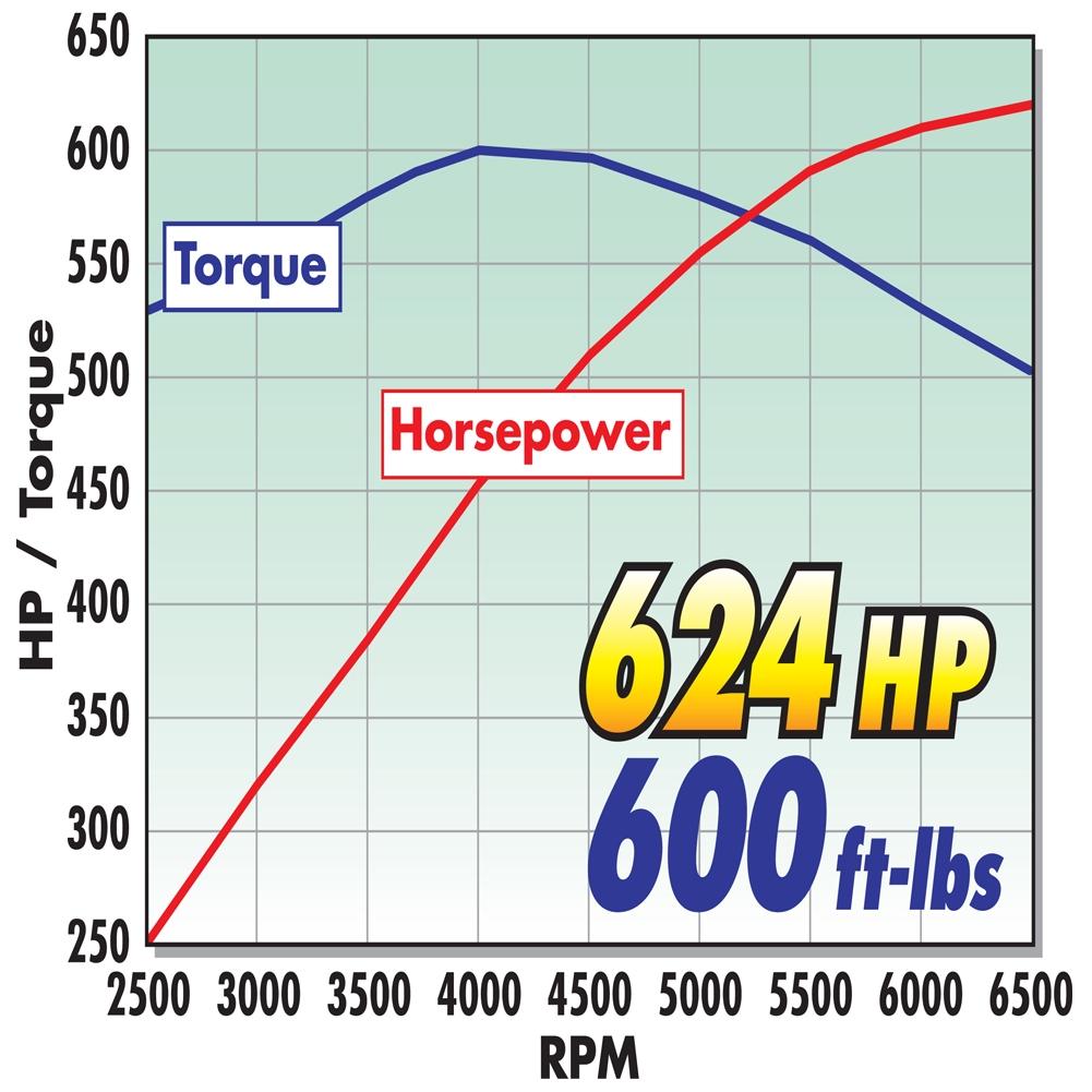 Corvette LT1 Supercharger Stage 1 Street Kit - Edelbrock E-Force : C7 Stingray, Z51