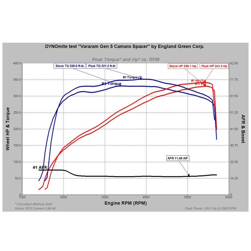 Corvette VR "Power Wedge" : LS2, LS3 & LS7