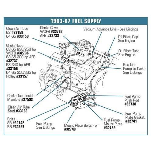 Corvette Choke Clean Air Tube. Lower 396: 1965