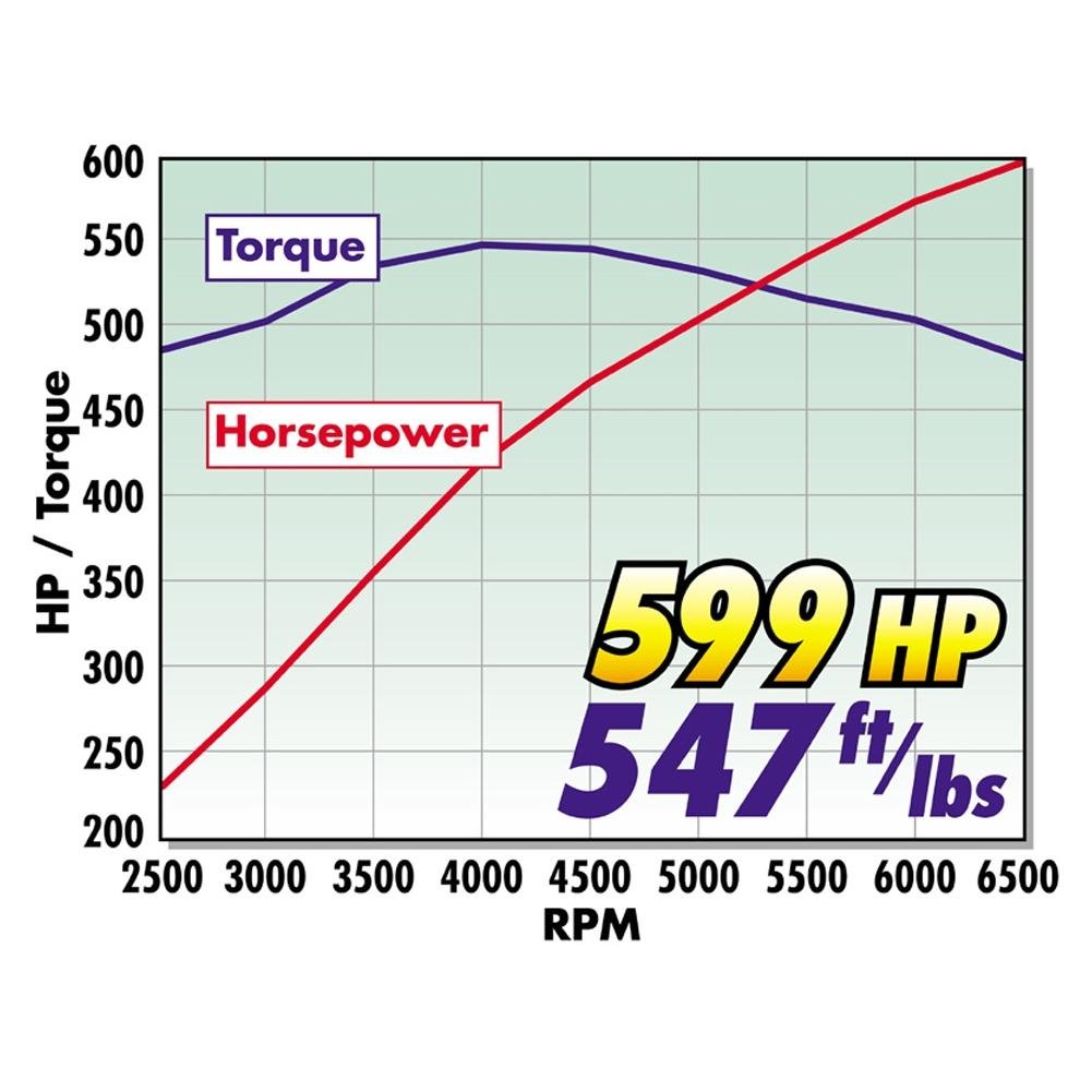 Corvette Supercharger Kit - Edelbrock E-Force (599HP) : 2005-2007 C6 LS2