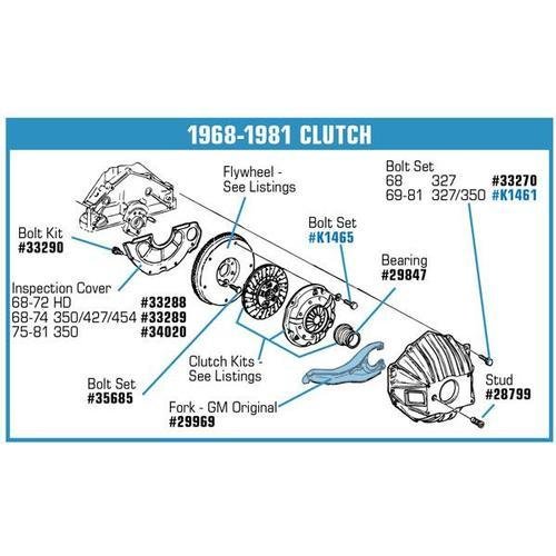 Corvette Flywheel. Heavy Duty Manual: 1965-1985