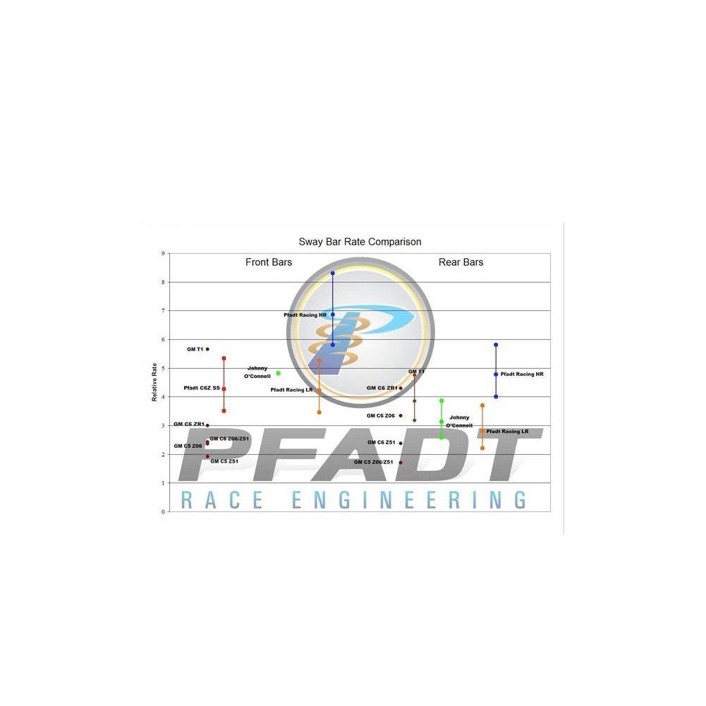 Corvette Rear Drag Racing Sway Bar - Pfadt Racing : 1997-2013 C5, C6 & Z06
