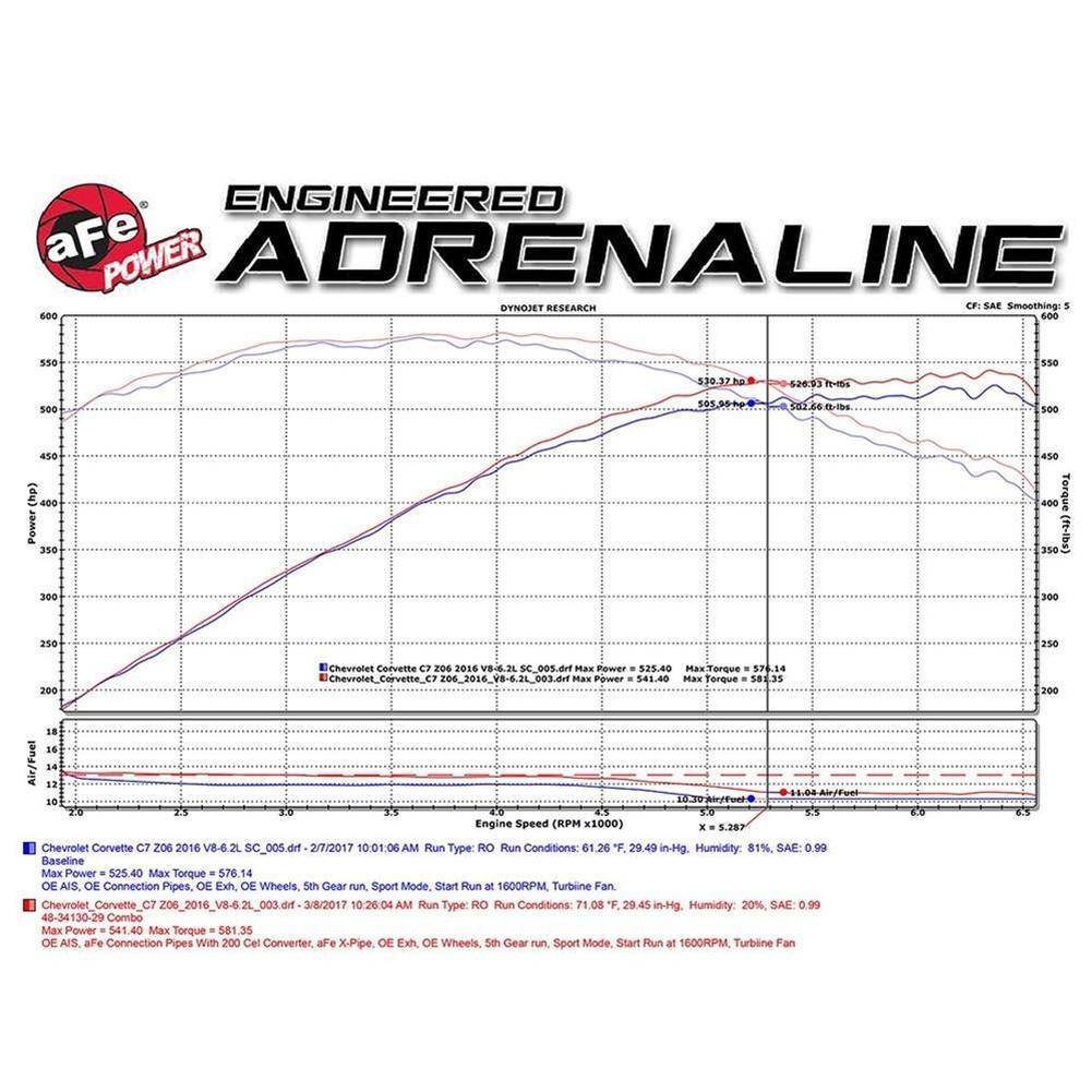 Corvette 3" Twisted Steel Connection Pipes Street Series - aFe Power PFADT : C7 6.2L Stingray, Z51, Z06, Grand Sport