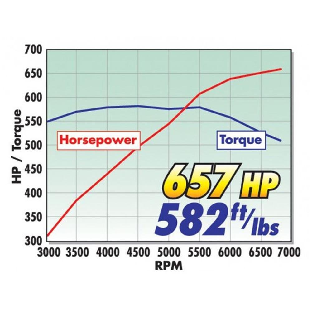 Corvette Supercharger Kit - Edelbrock E-Force (657HP) : 2006-2013 Z06 LS7