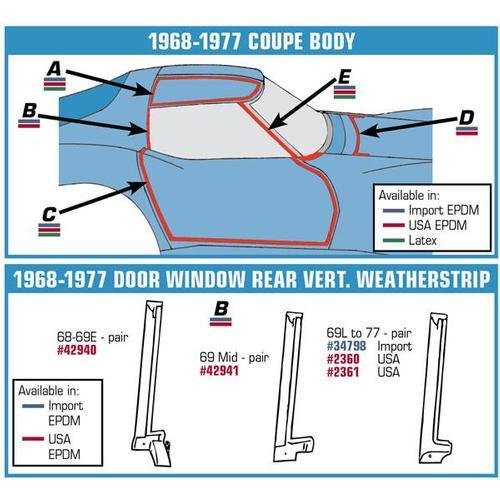 Corvette Weatherstrip Kit. Body Coupe 10 Piece (69 Late): 1969