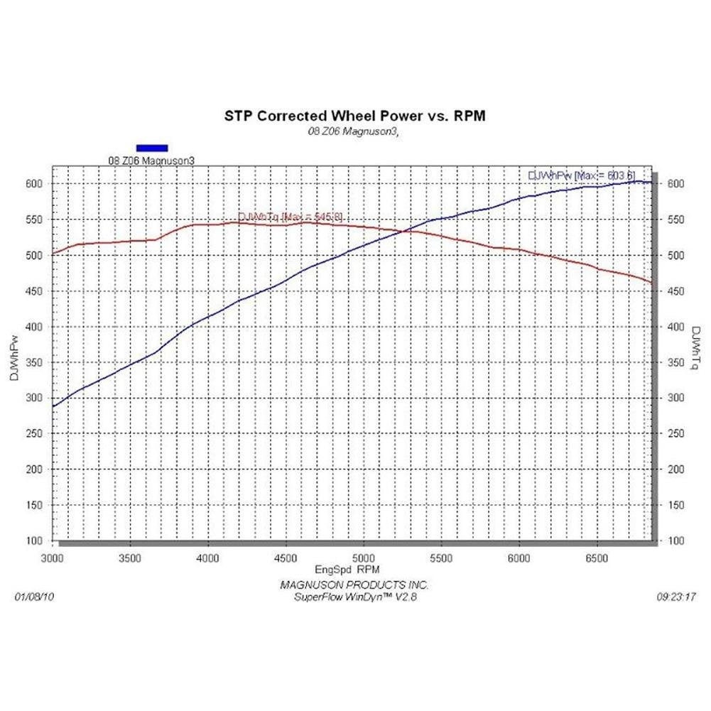 Corvette Supercharger Kit - Magnuson TVS2300 : 2006-2013 Z06 LS7