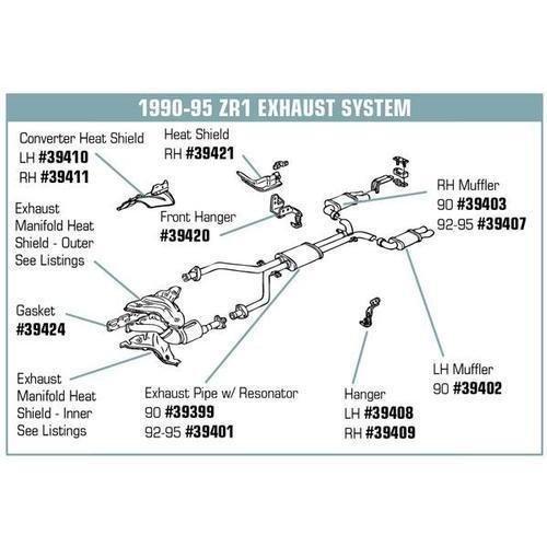 Corvette Exhaust Manifold Shield. LH Inner ZR1: 1993-1995