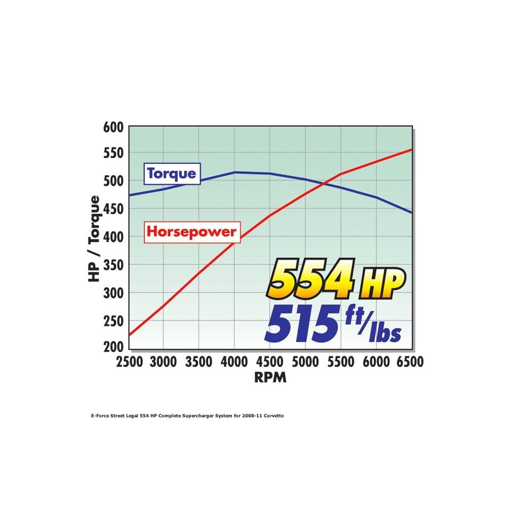 Corvette Edelbrock E-force Supercharger Street Legal Kit (554HP)(No Tuner) : 2008-2012 C6 LS3