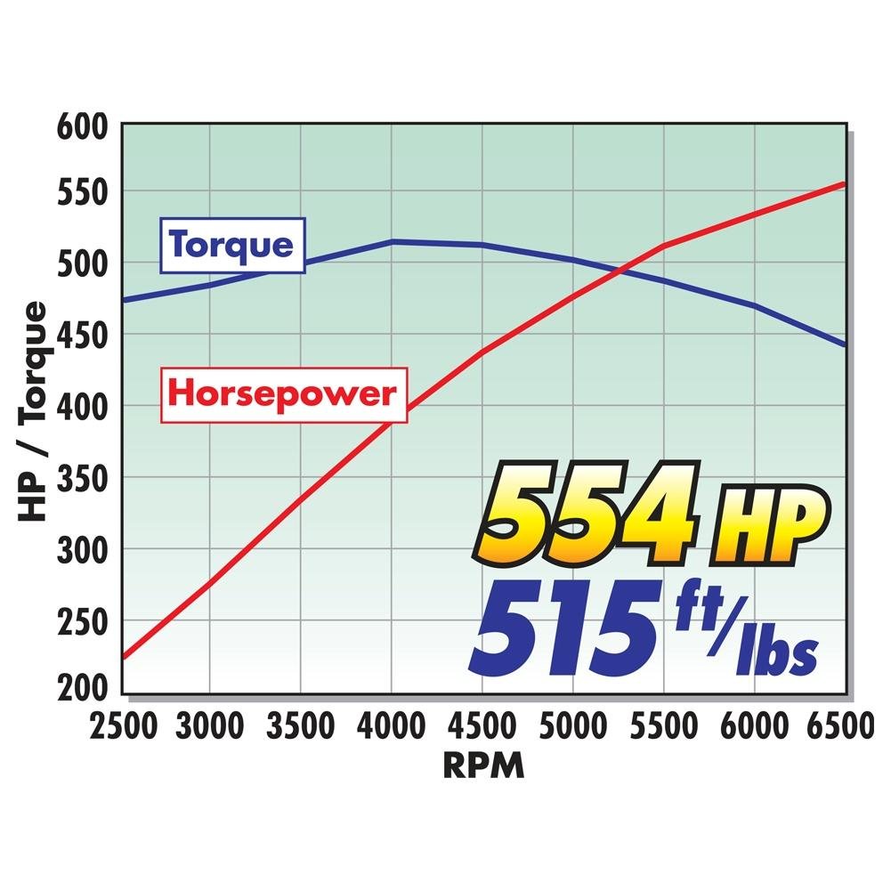 Corvette Supercharger Kit - Edelbrock E-Force (554HP) : 2005-2007 C6 LS2